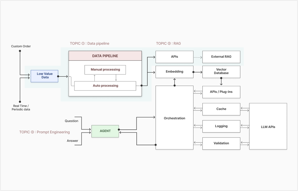 core-technology-img